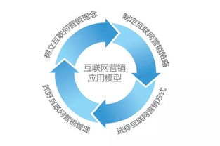 網(wǎng)絡(luò)營銷中的五大“翻車”運(yùn)營案例，你踩中了幾個？